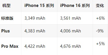 张家界苹果16维修分享iPhone16/Pro系列机模再曝光