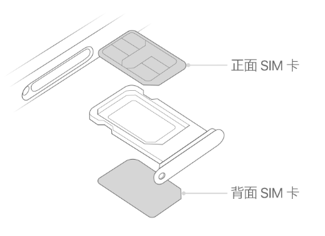 张家界苹果15维修分享iPhone15出现'无SIM卡'怎么办 