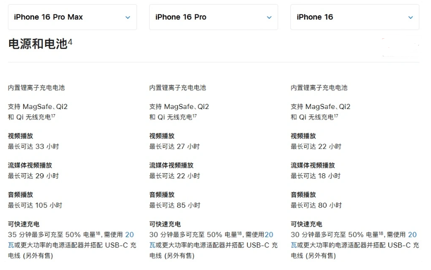 张家界苹果手机维修分享 iPhone 16 目前实测充电峰值功率不超过 39W 